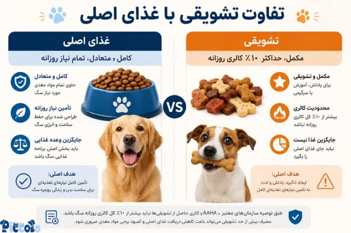 تفاوت تشویقی و غذای اصلی سگ 