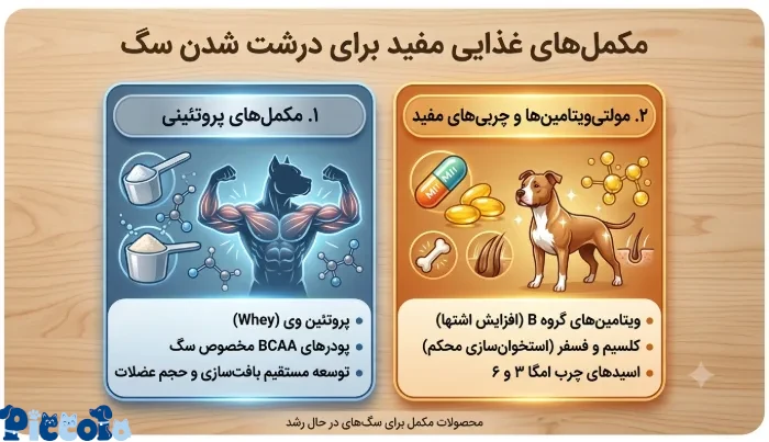 مکمل های مفید برای درشت شدن سگ